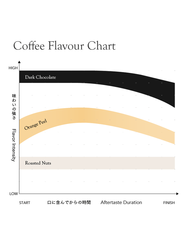 KURASU - House Blend Dark