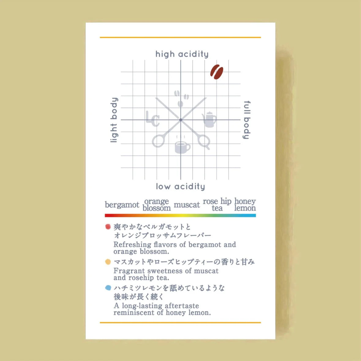 LILO - Juan Martin | Colombia - Washed - Pink Bourbon