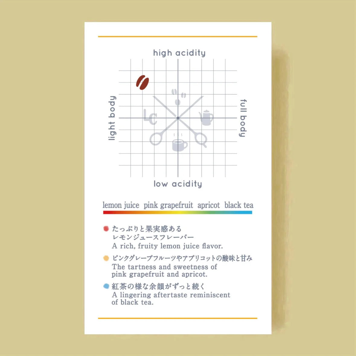 LILO - Shyira Washed | Rwanda - Washed - Bourbon
