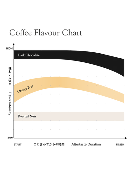 KURASU - House Blend Dark
