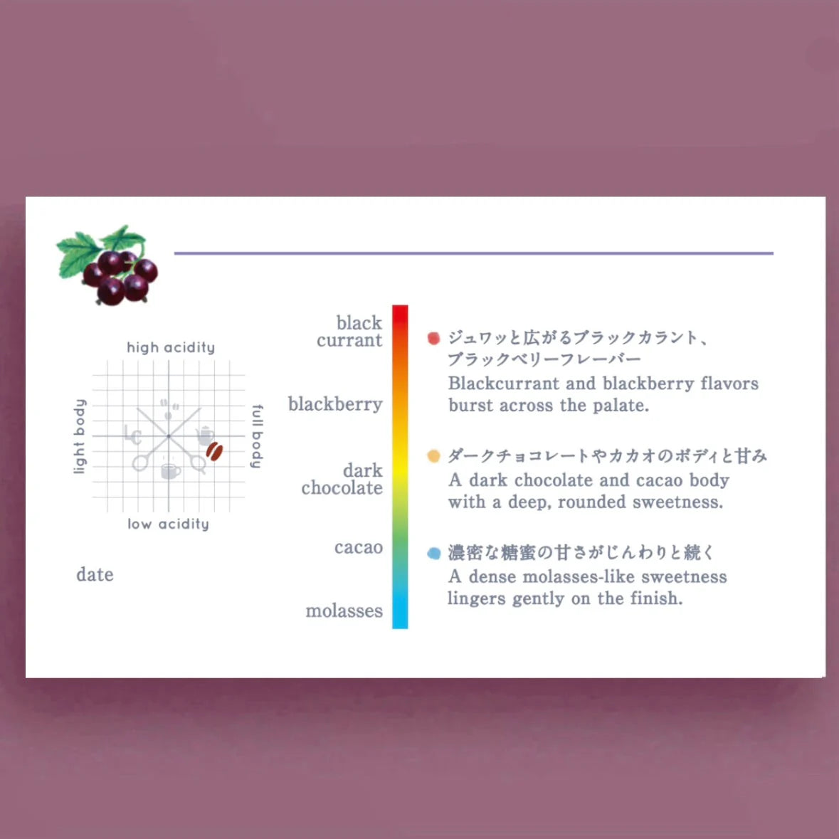 LILO - Kangocho Natural Dark | Kenya - Natural - SL28, SL34, Ruiru11, Batian