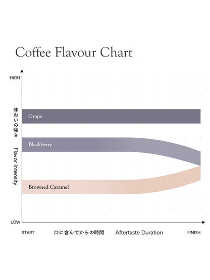 KURASU - Seasonal Blend Natsu Ake 2025