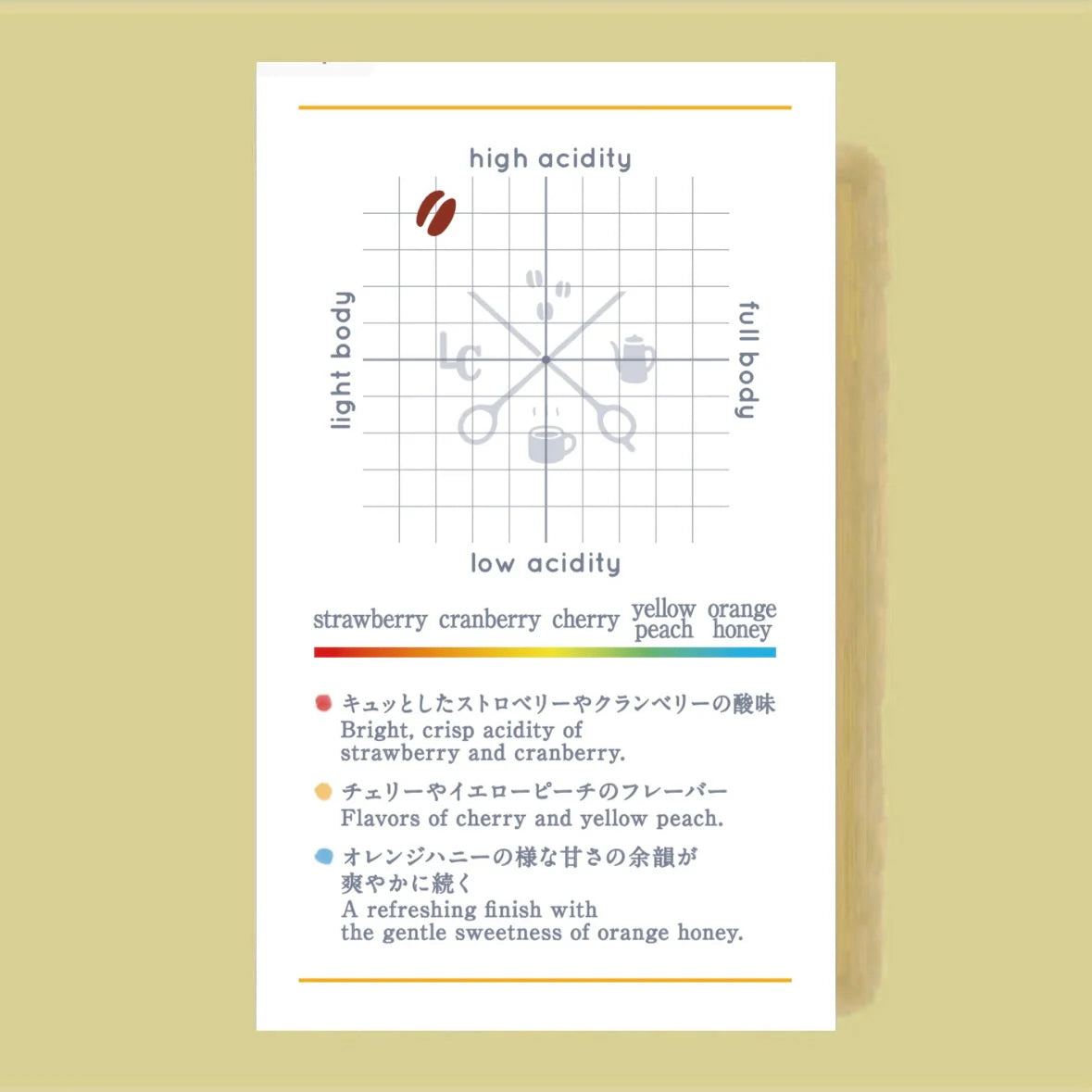 LILO - Karamo Niguse Gemeda Mude | Ethiopia - Natural - 74158
