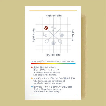 LILO - Kilimbi Honey | Rwanda - Honey - Bourbon